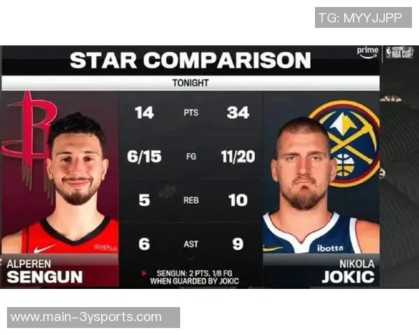 五年级数据对比申京表现优于约基奇进攻防守全面发展